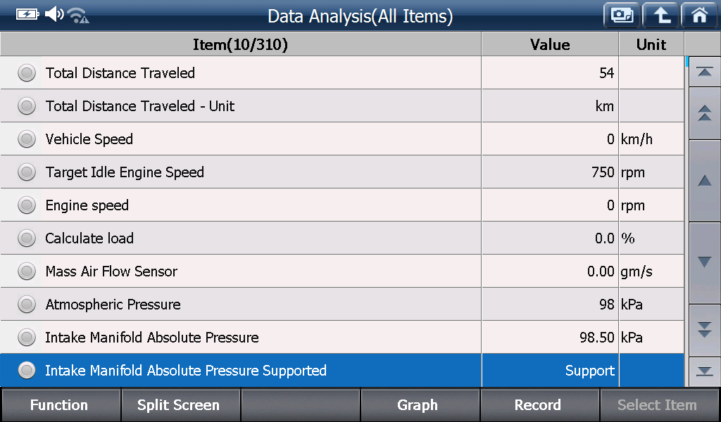 Sample scan data